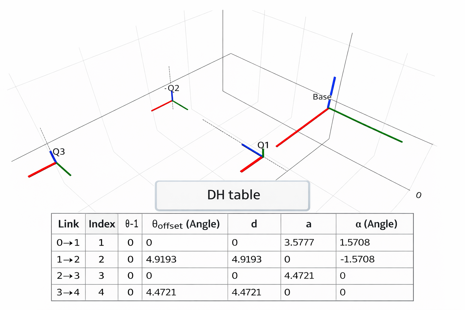 DH for Robotics: 3D Simulator