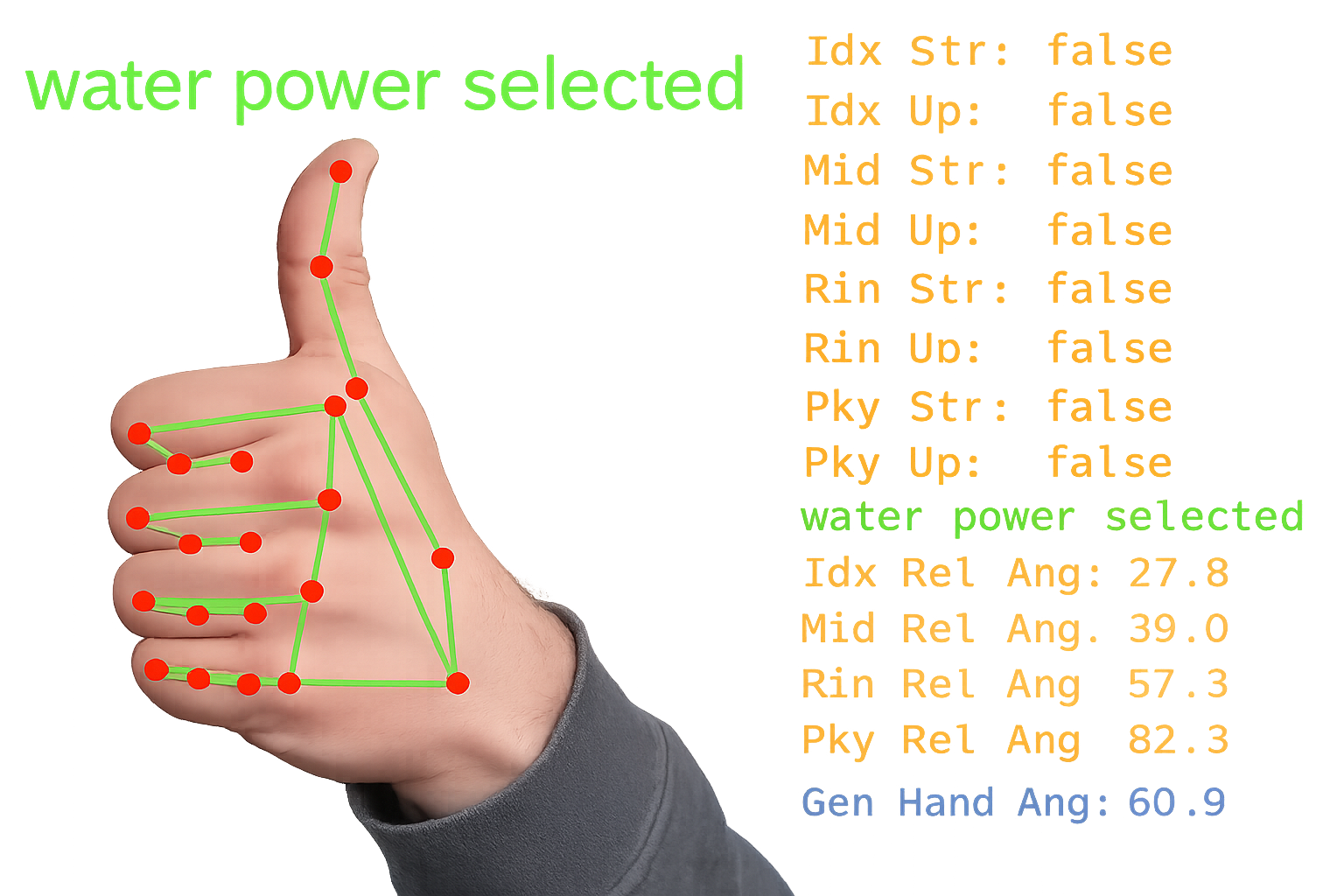 Hand Gesture Detector