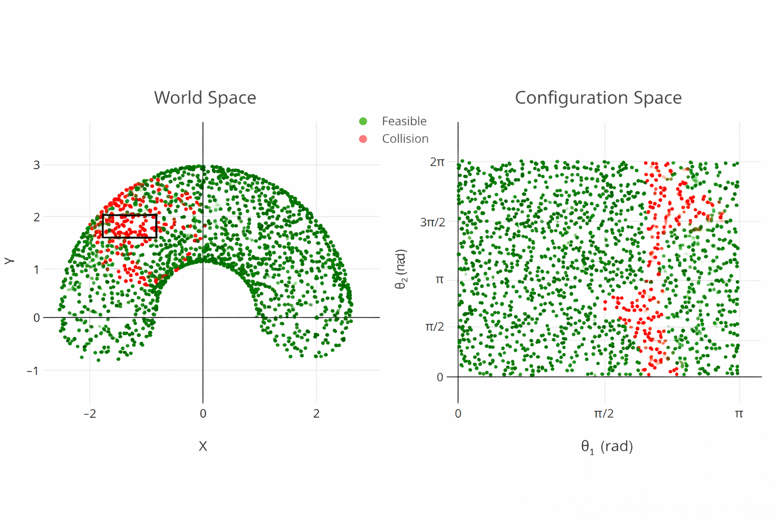 SCARA Collision Simulator